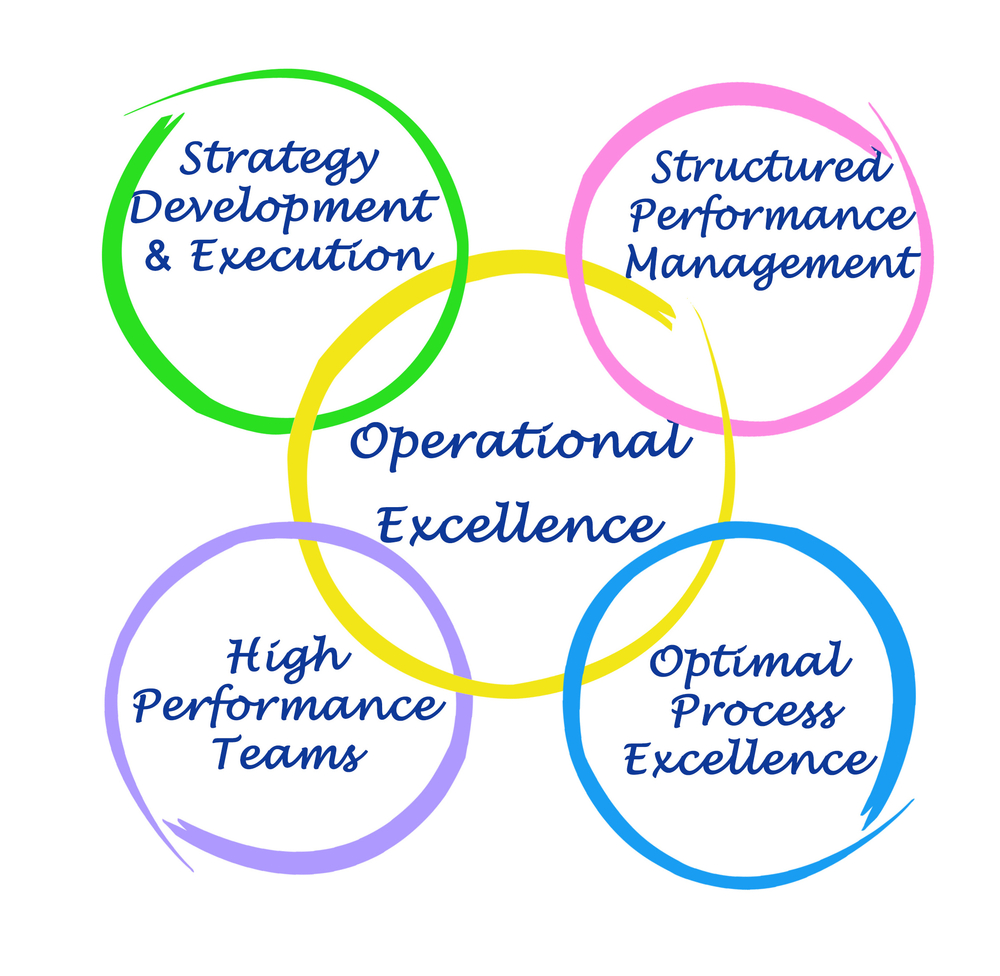 Operational Excellence